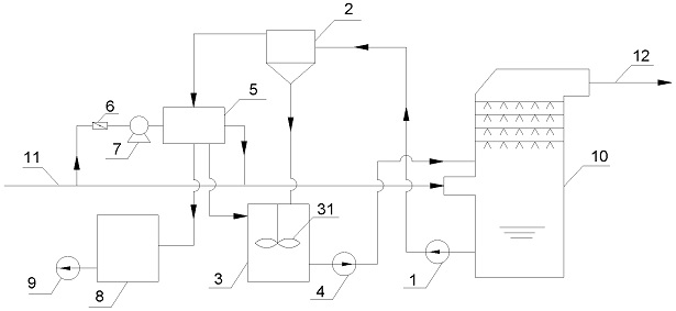 Water-saving demister flushing device based on slurry separation and working method thereof