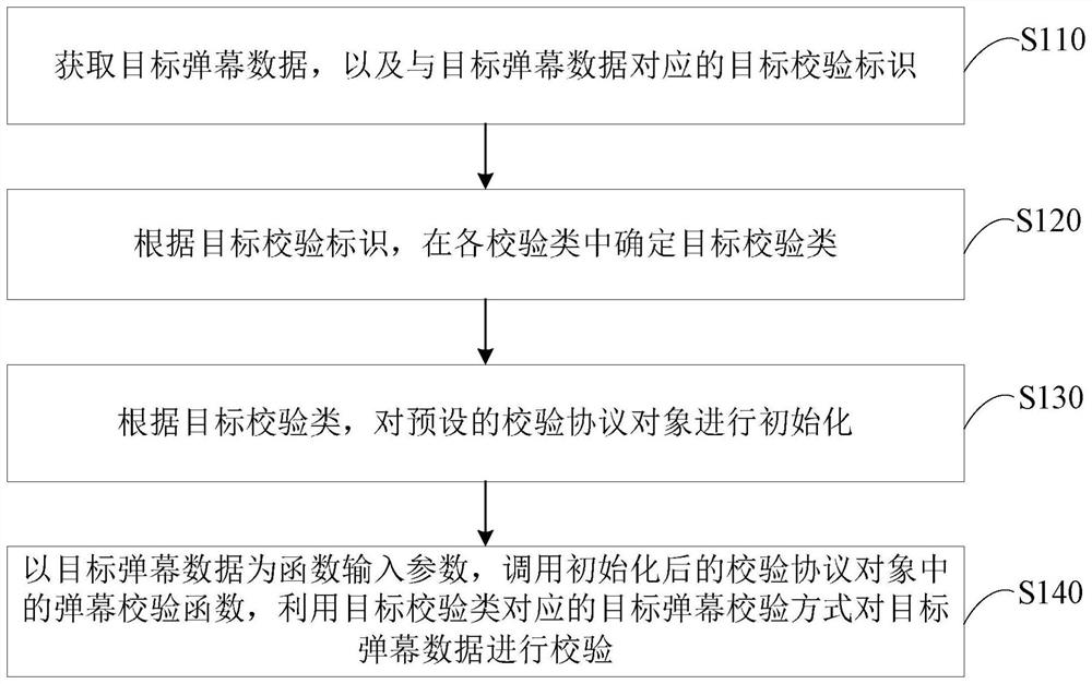 Bullet screen verification method, device, terminal and storage medium based on different methods