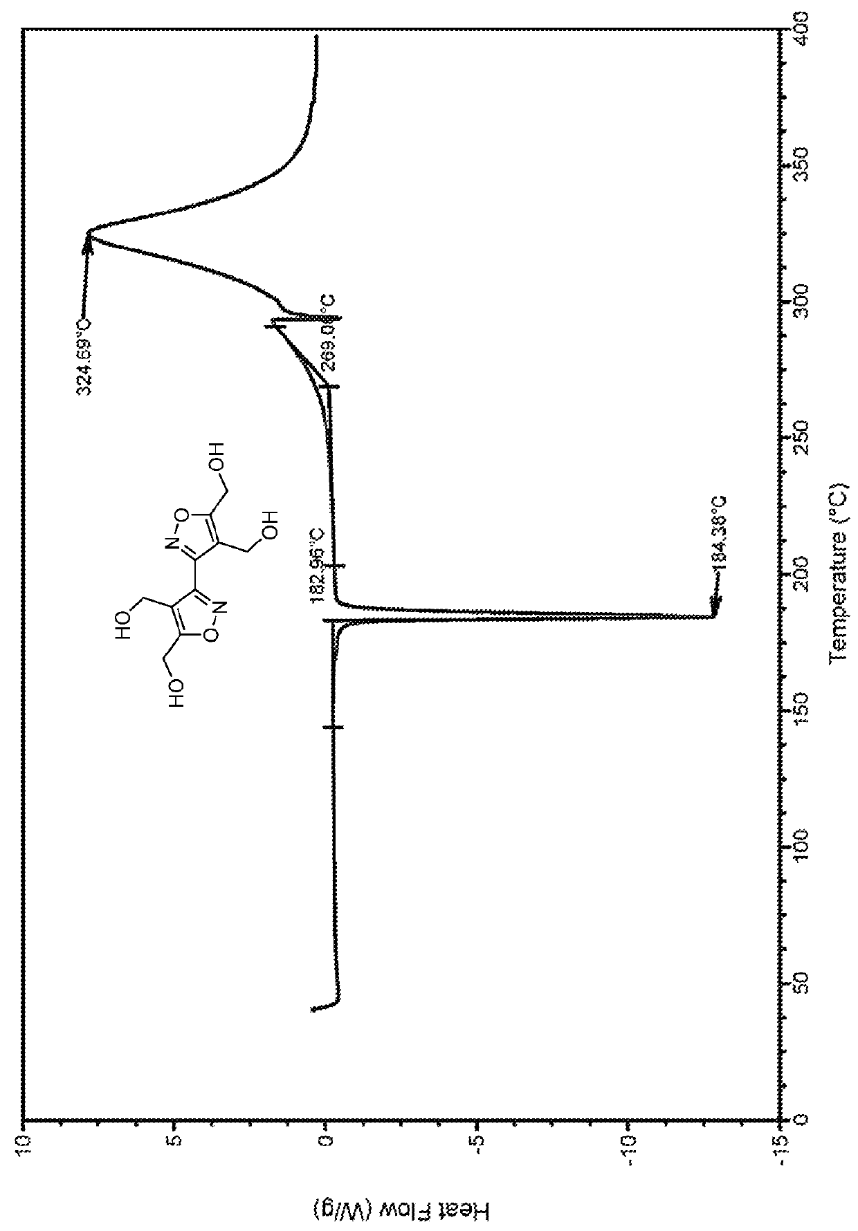 Bis-isoxazole tetranitrate (BITN): a high-energy propellant plasticizer and melt-castable eutectic explosive ingredient