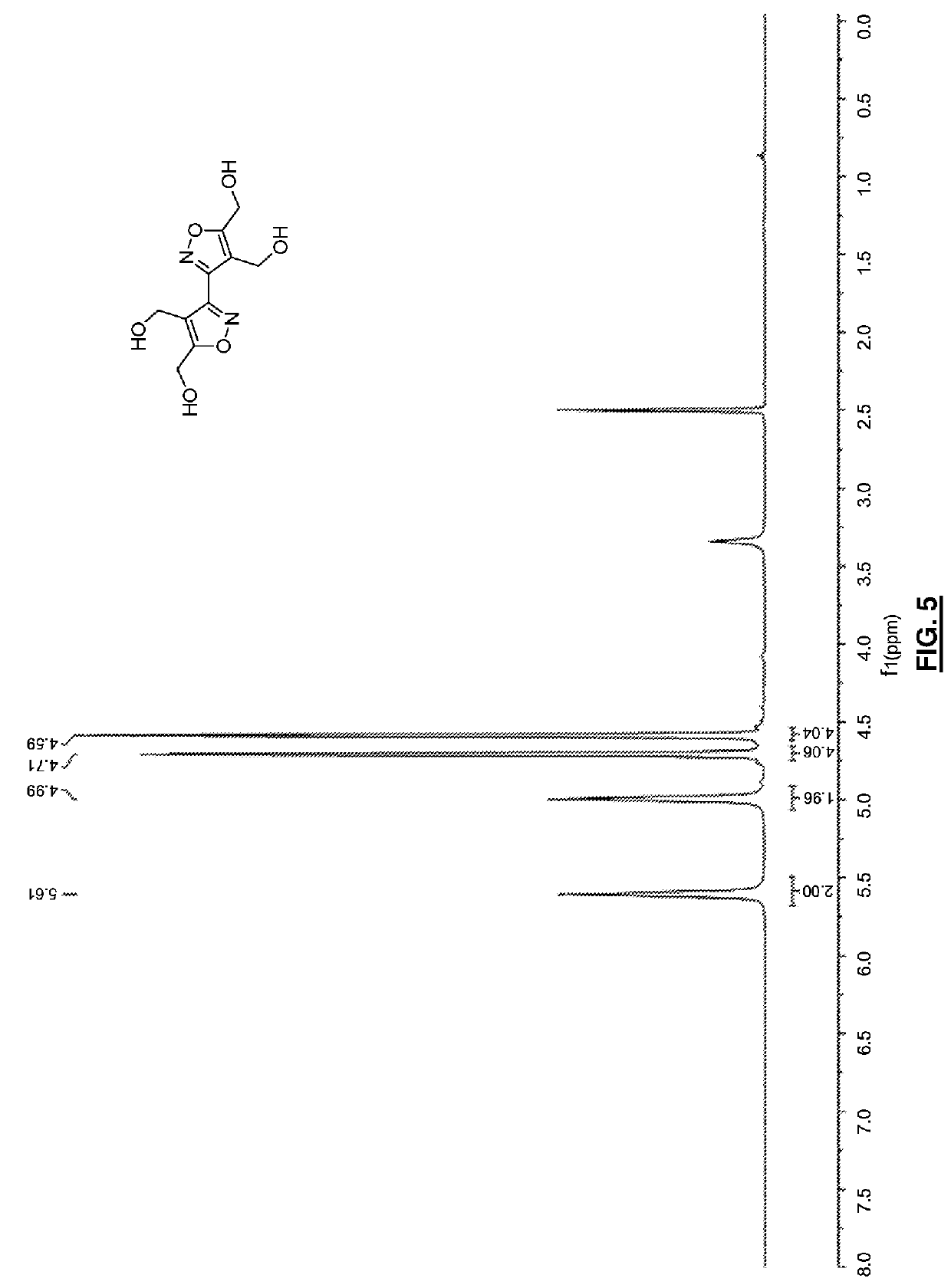 Bis-isoxazole tetranitrate (BITN): a high-energy propellant plasticizer and melt-castable eutectic explosive ingredient