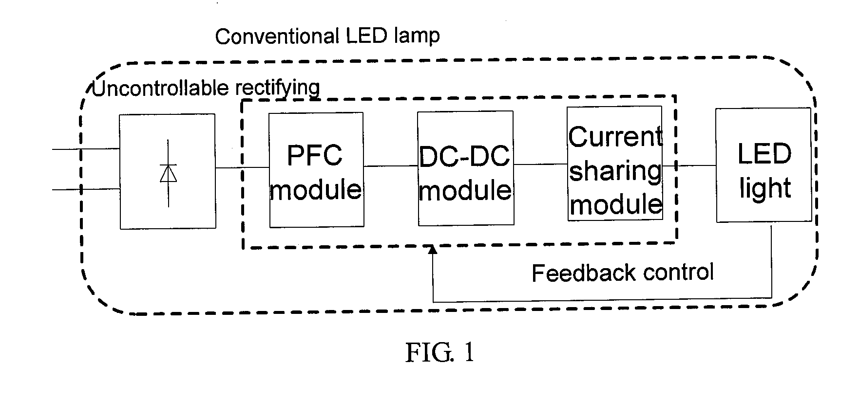 LED centralized DC power supply system and operating methods thereof