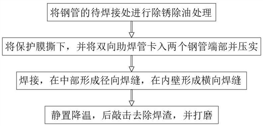 Steel pipe embedded type bidirectional welding process