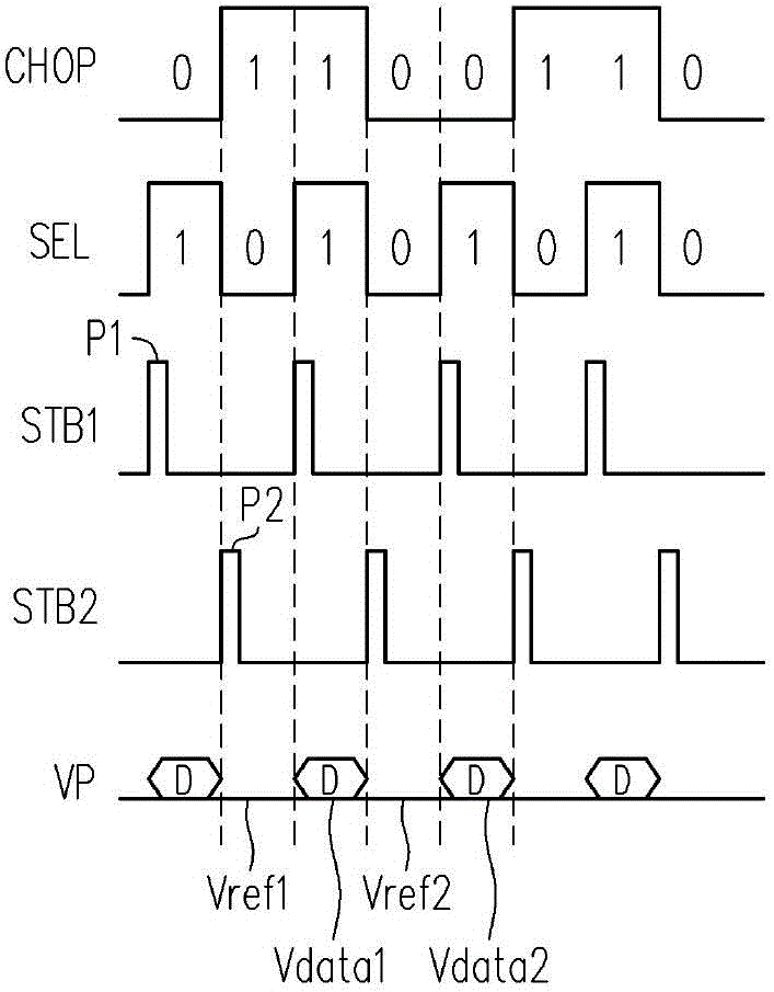 Source driver, operation method thereof and display apparatus thereof