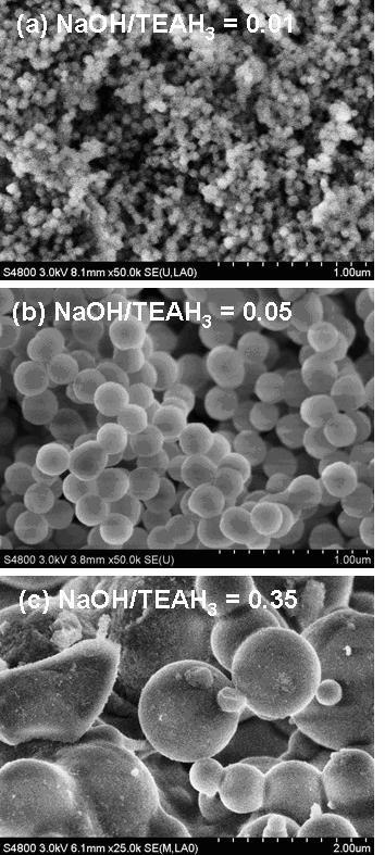A kind of preparation method of mesoporous silica spherical nanoparticles