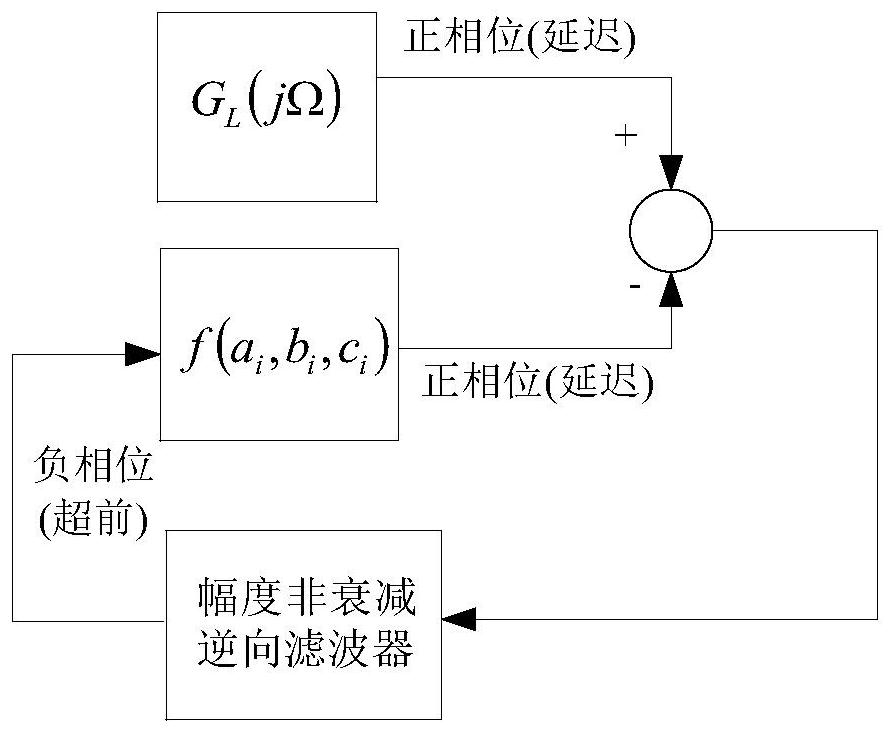 Fractional order elliptic filter design method of amplitude non-attenuation equilibrium phase