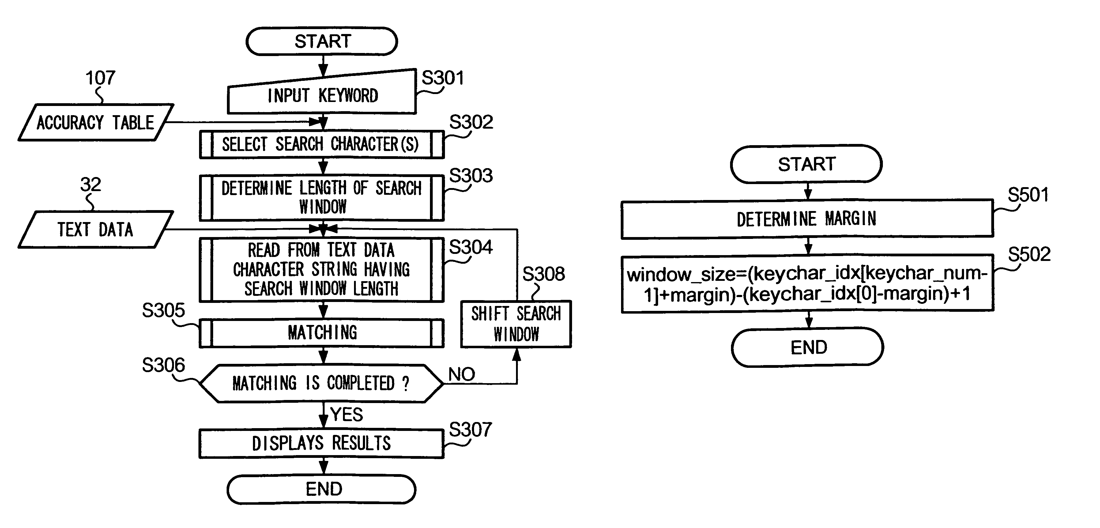 Searching device and program product