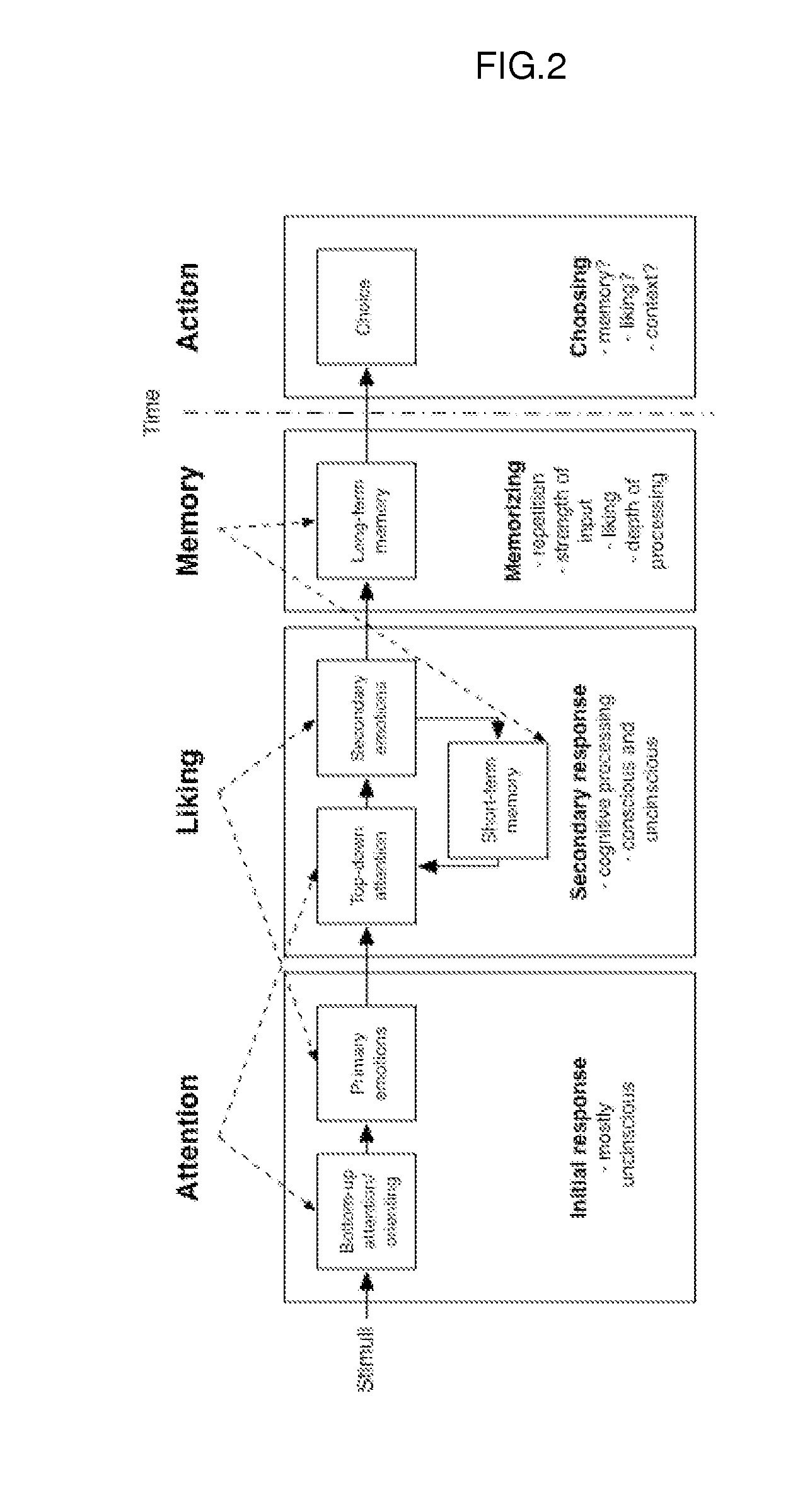 Method, system and computer program for automated interpretation of measurements in response to stimuli