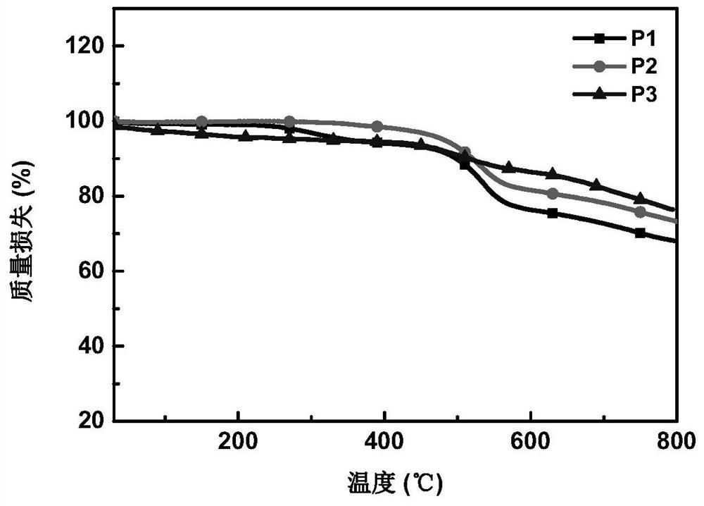 D-A type conjugated polymer as well as preparation method and application thereof