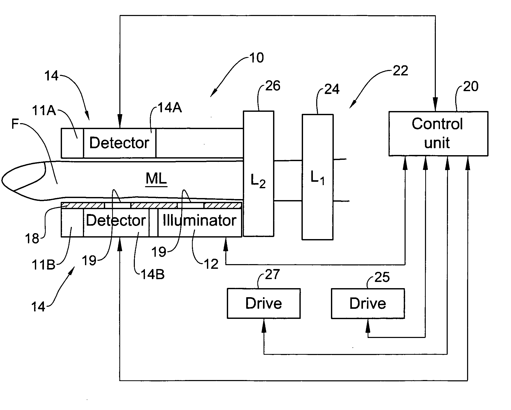 Device and method for non-invasive optical measurements