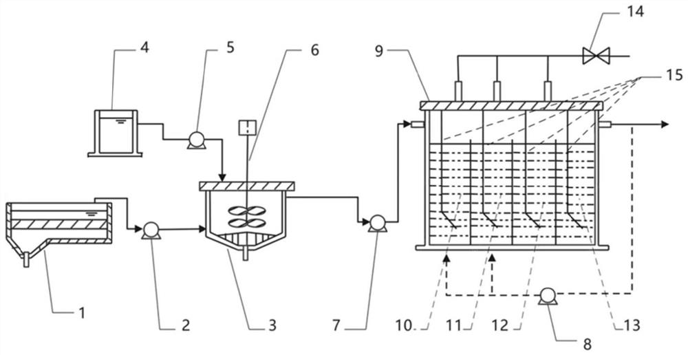 Biological denitrification method coupled with iron flocculation process