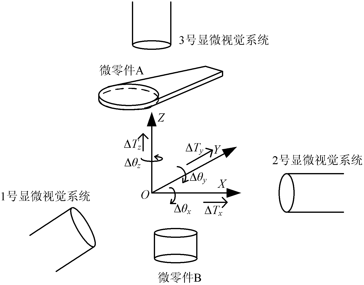 Micro part assembly system and online assembly method of micro parts