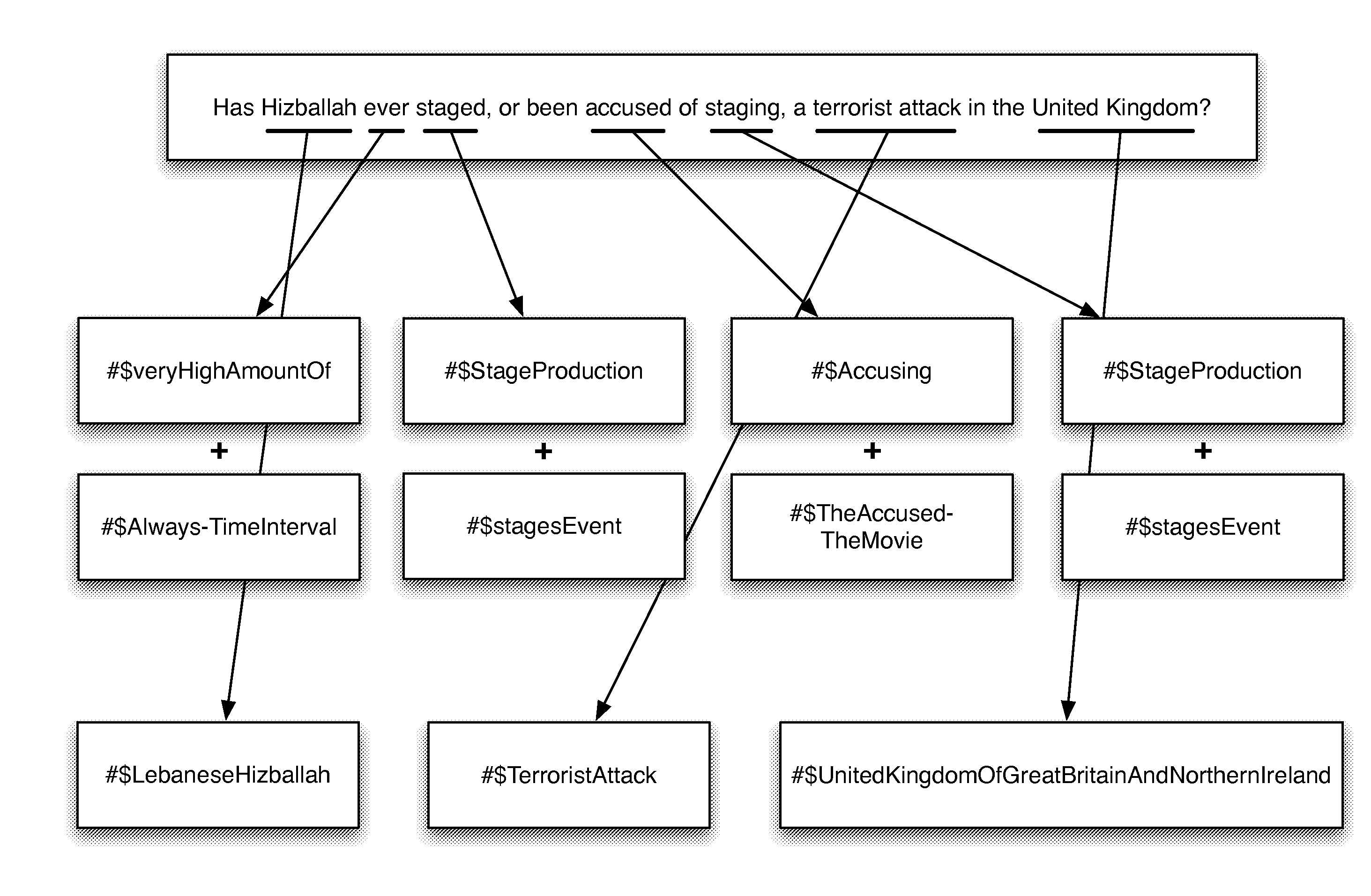 Method of transforming natural language expression into formal language representation