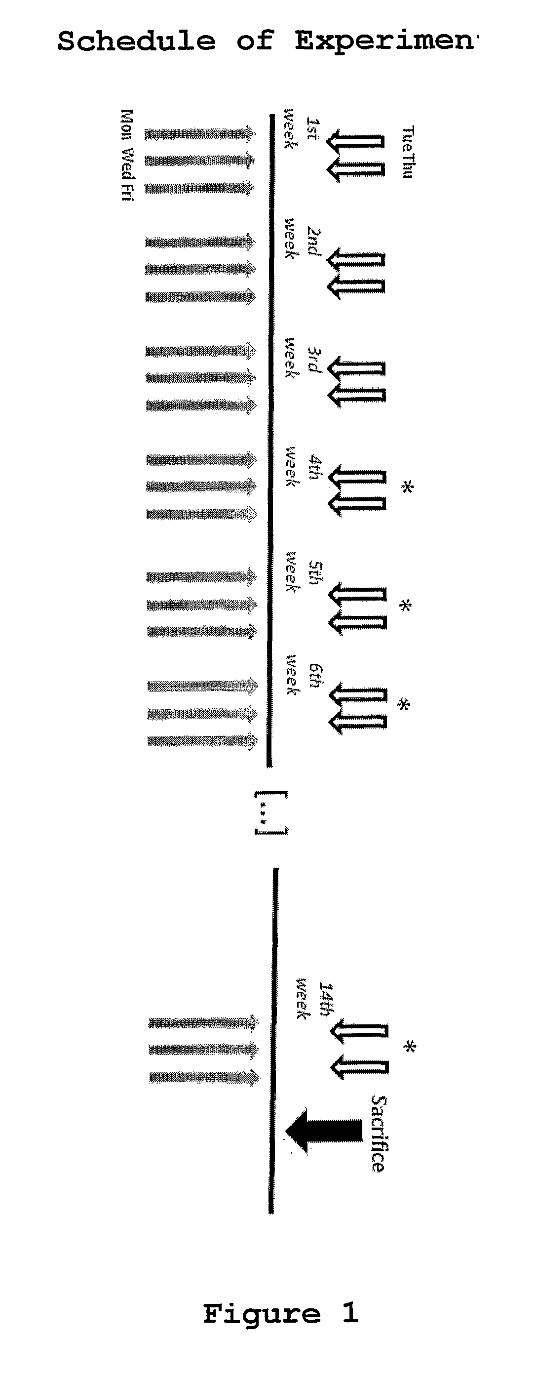 Formulations with Anti-neoplastic activity