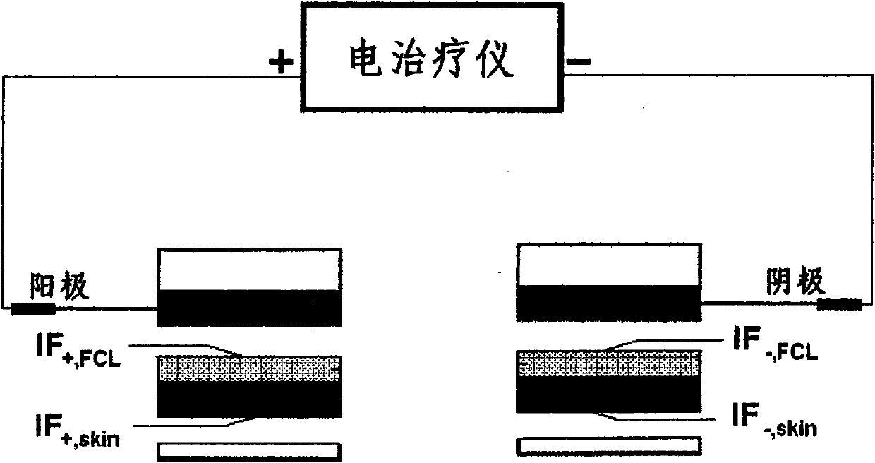 Therapy electrode tablet clamping self-pasting medicament film and preparation method thereof