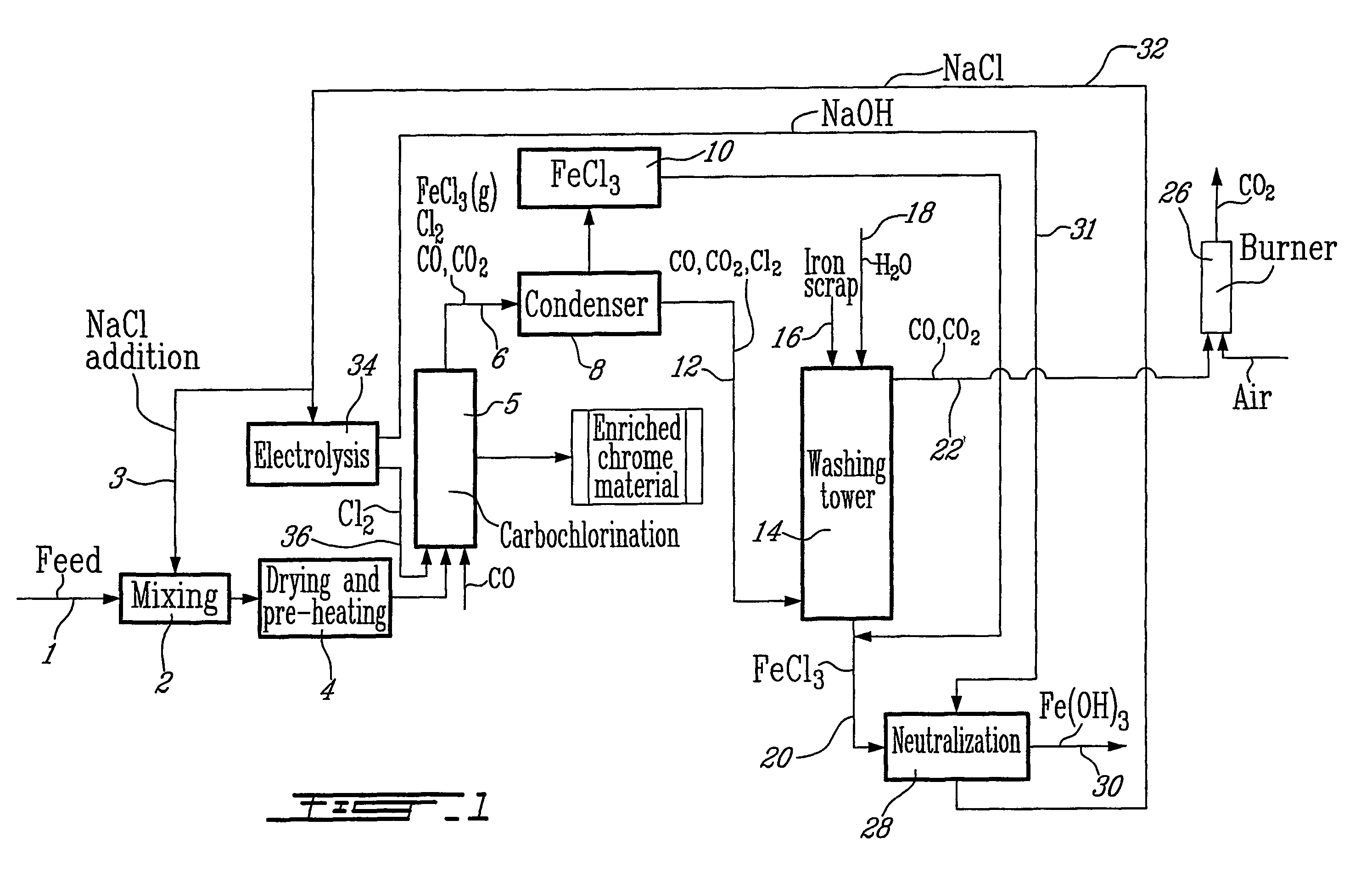 Method for increasing the chrome to iron ratio of chromites products