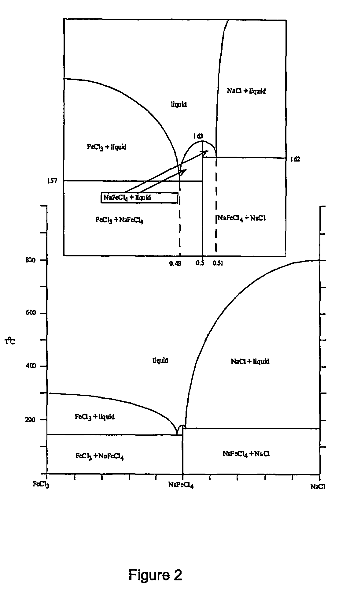 Method for increasing the chrome to iron ratio of chromites products