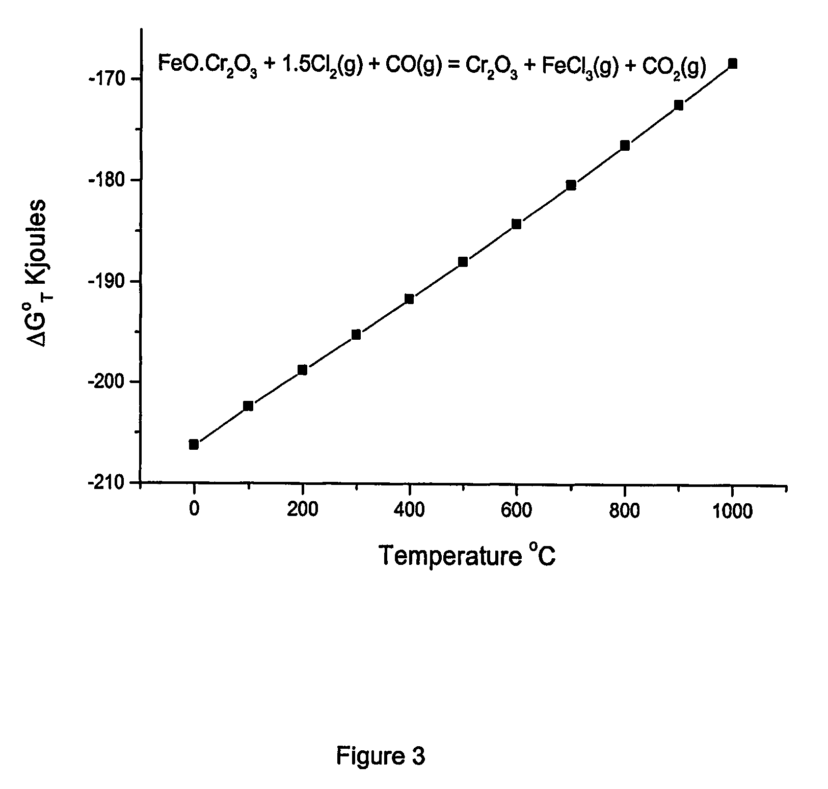 Method for increasing the chrome to iron ratio of chromites products