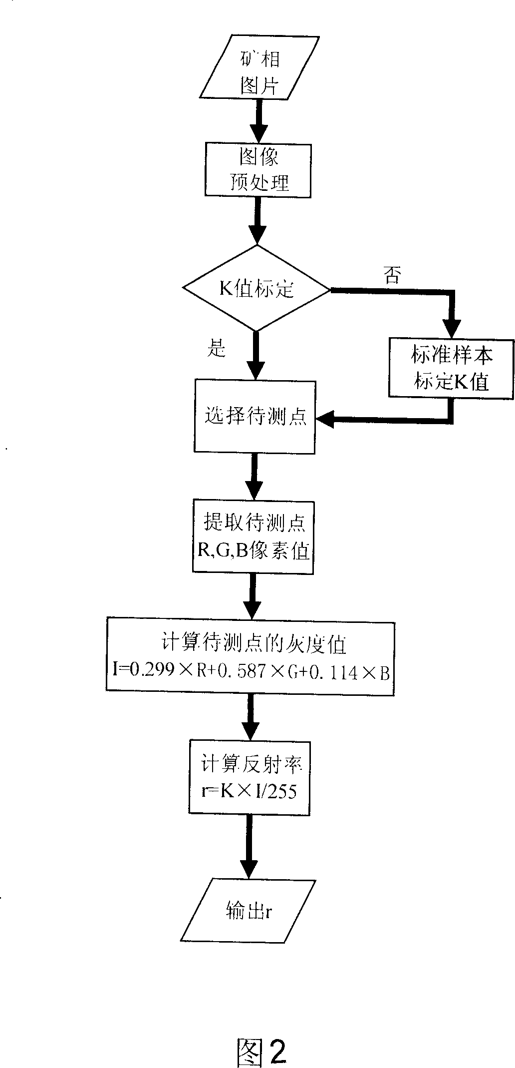 Method for measuring reflectivity of mineral and composition of mineral phase