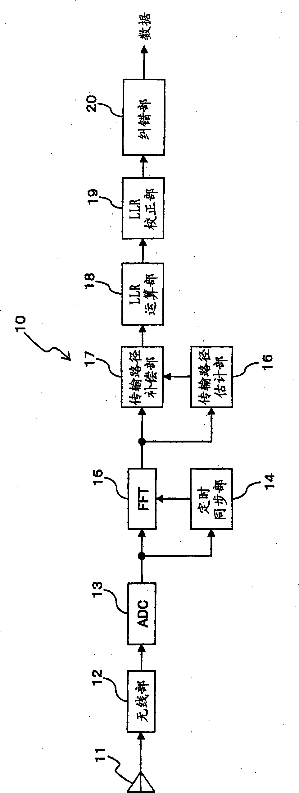 Receiving processing method and receiving device
