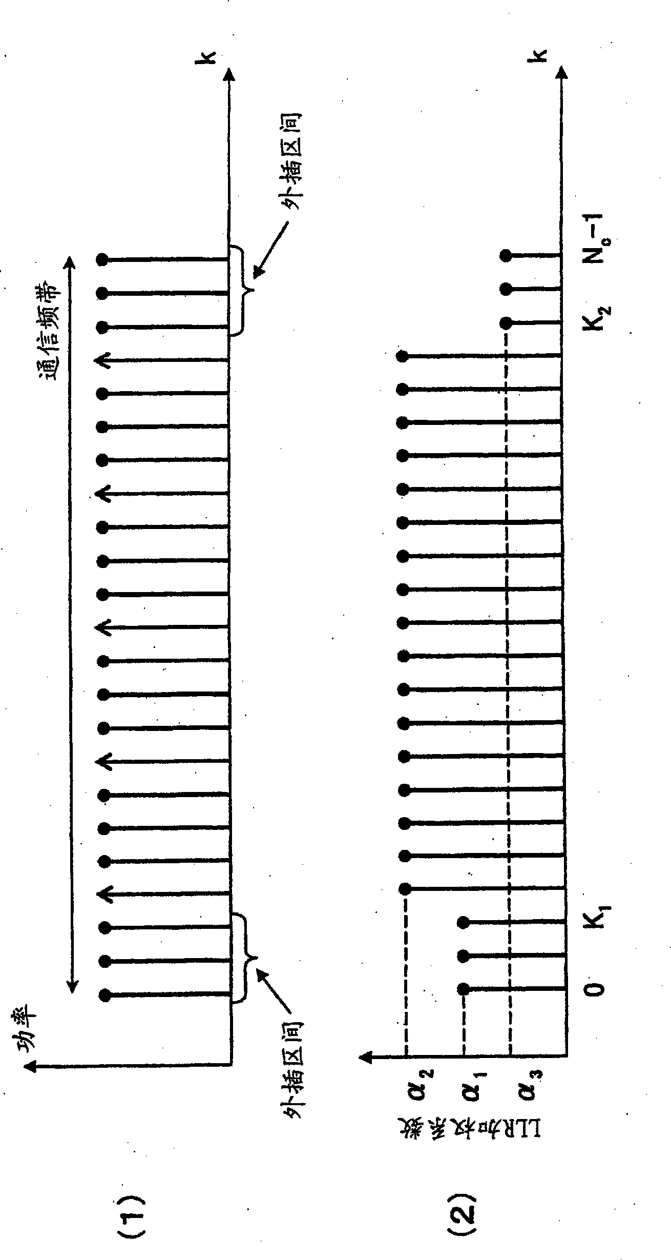 Receiving processing method and receiving device