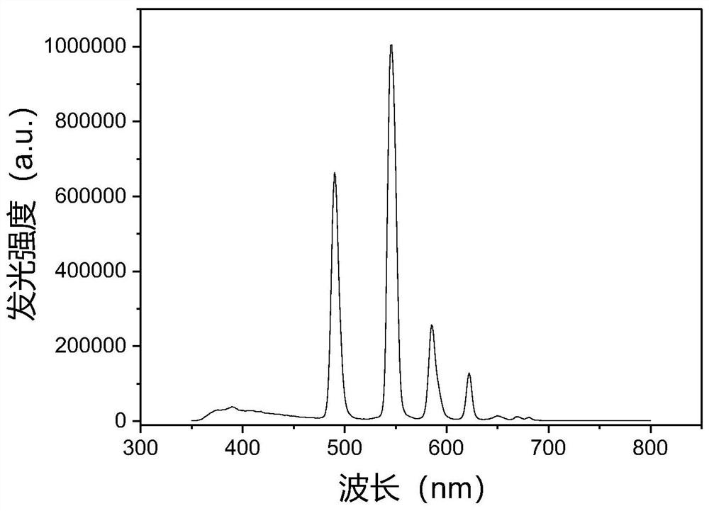Preparation method of terbium organic composite nanoprobe for detecting fluorine ions in aqueous solution