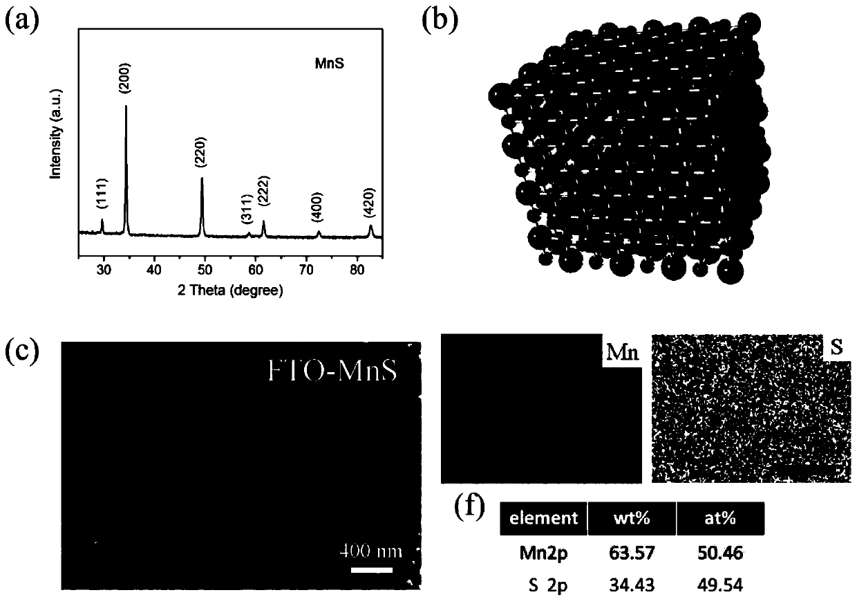 Preparation method and application of a new type of inorganic hole transport layer material