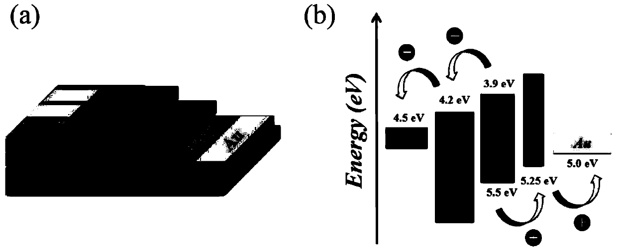 Preparation method and application of a new type of inorganic hole transport layer material