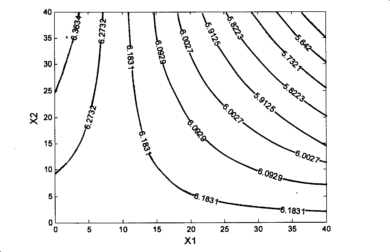 Tobacco compatibility characteristic evaluation method