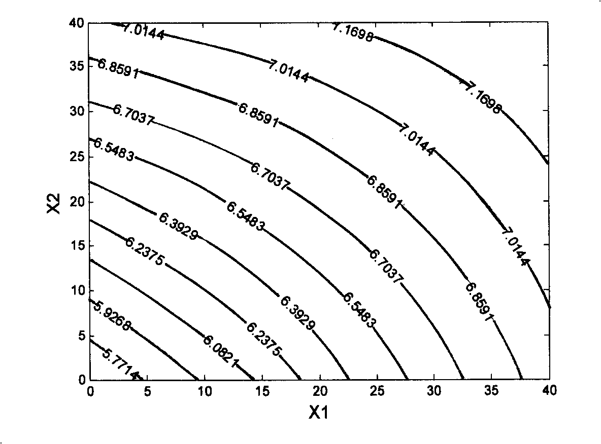 Tobacco compatibility characteristic evaluation method