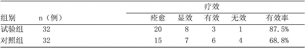 Traditional Chinese medicine composition for treating herpes zoster with syndrome of heat stagnating in liver channel