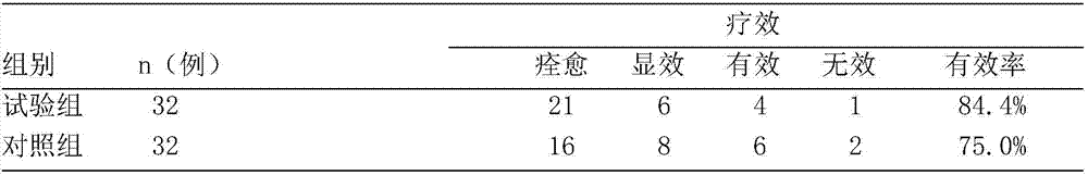 Traditional Chinese medicine composition for treating herpes zoster with syndrome of heat stagnating in liver channel