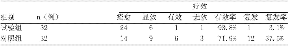 Traditional Chinese medicine composition for treating herpes zoster with syndrome of heat stagnating in liver channel