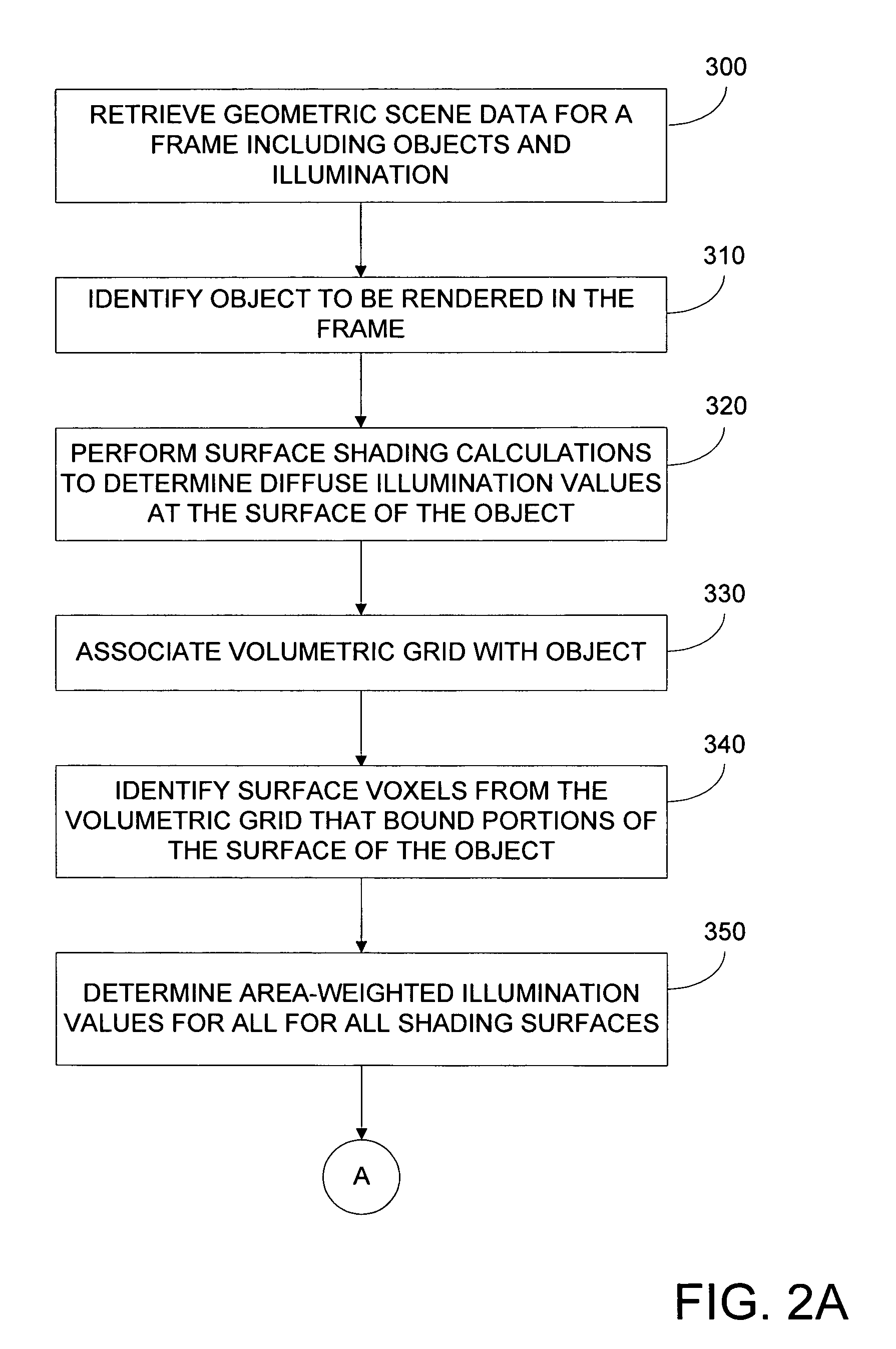 Color compensated translucent object rendering methods and apparatus