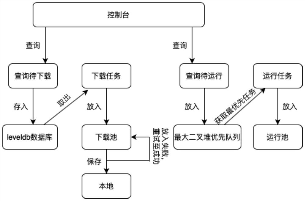 Scheduling method and scheduling system of automatic process robot and automatic process robot