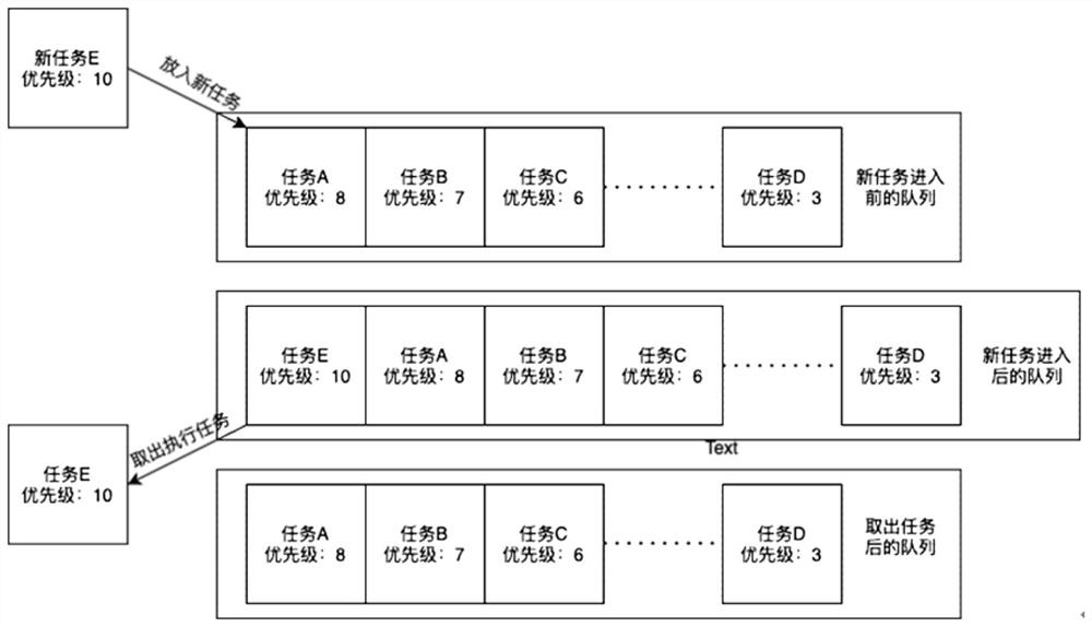 Scheduling method and scheduling system of automatic process robot and automatic process robot