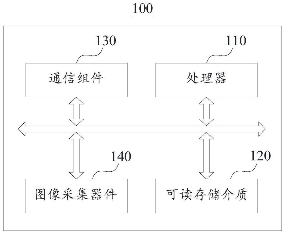 Traffic safety prompting method and road monitoring equipment