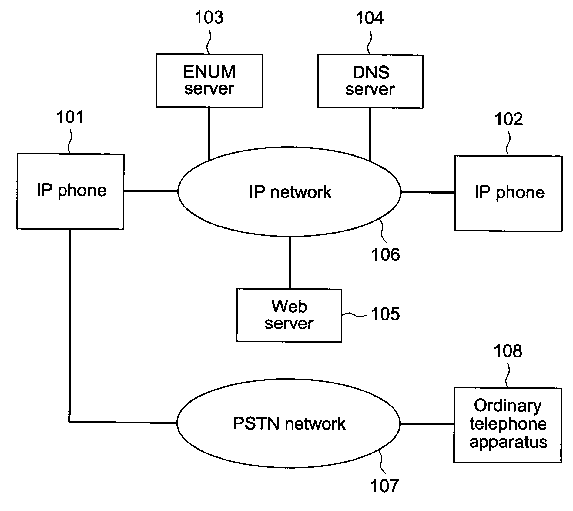 IP telephone apparatus