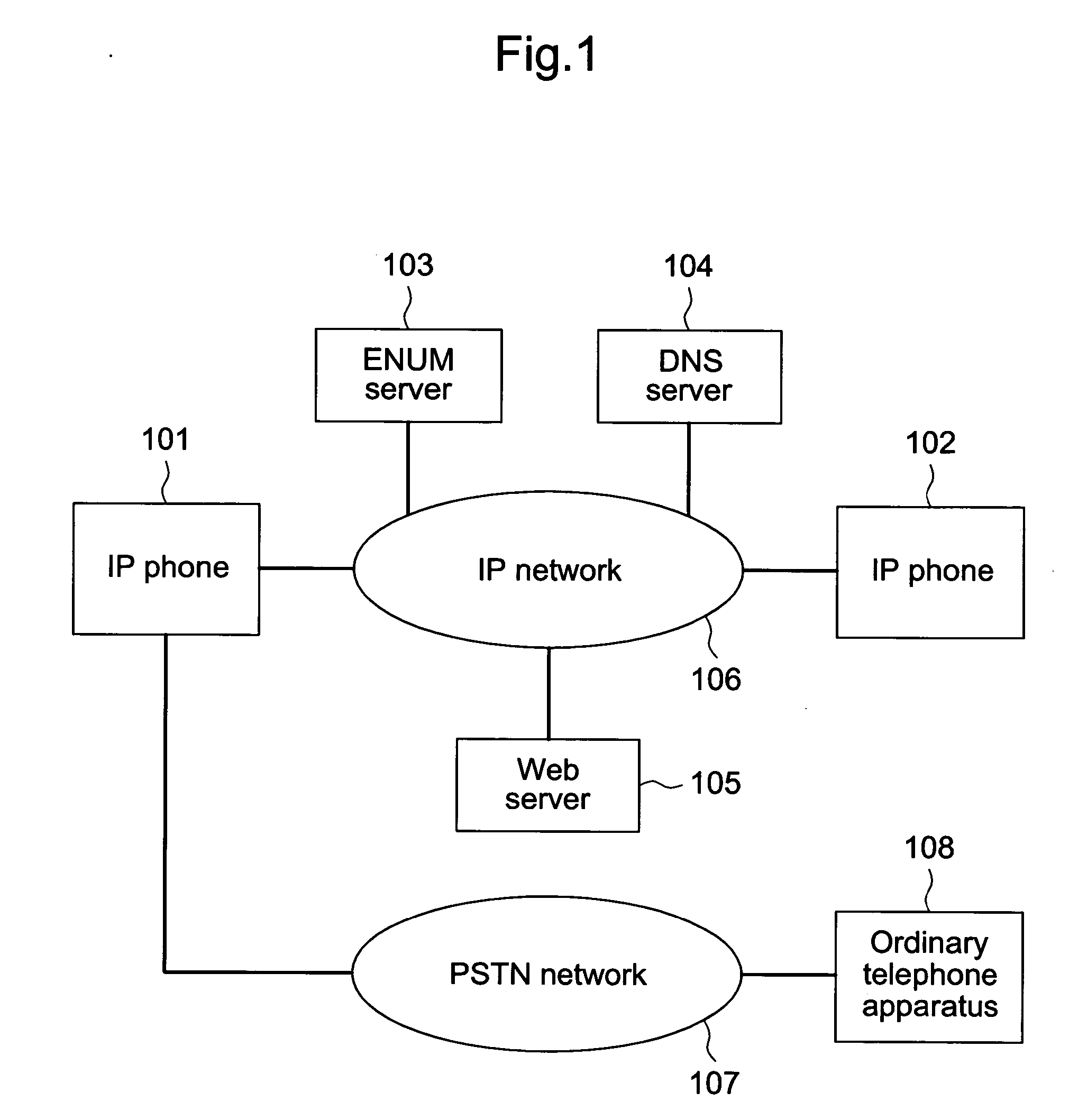 IP telephone apparatus