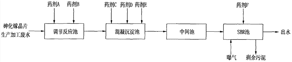 Treatment method for removing arsenic and COD in wastewater in gallium arsenide wafer production treatment simultaneously