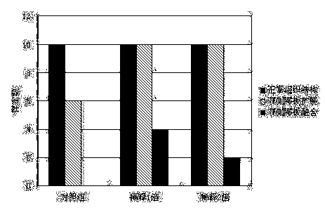 In-vitro three-dimensional culture method for palatal organ