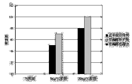 In-vitro three-dimensional culture method for palatal organ