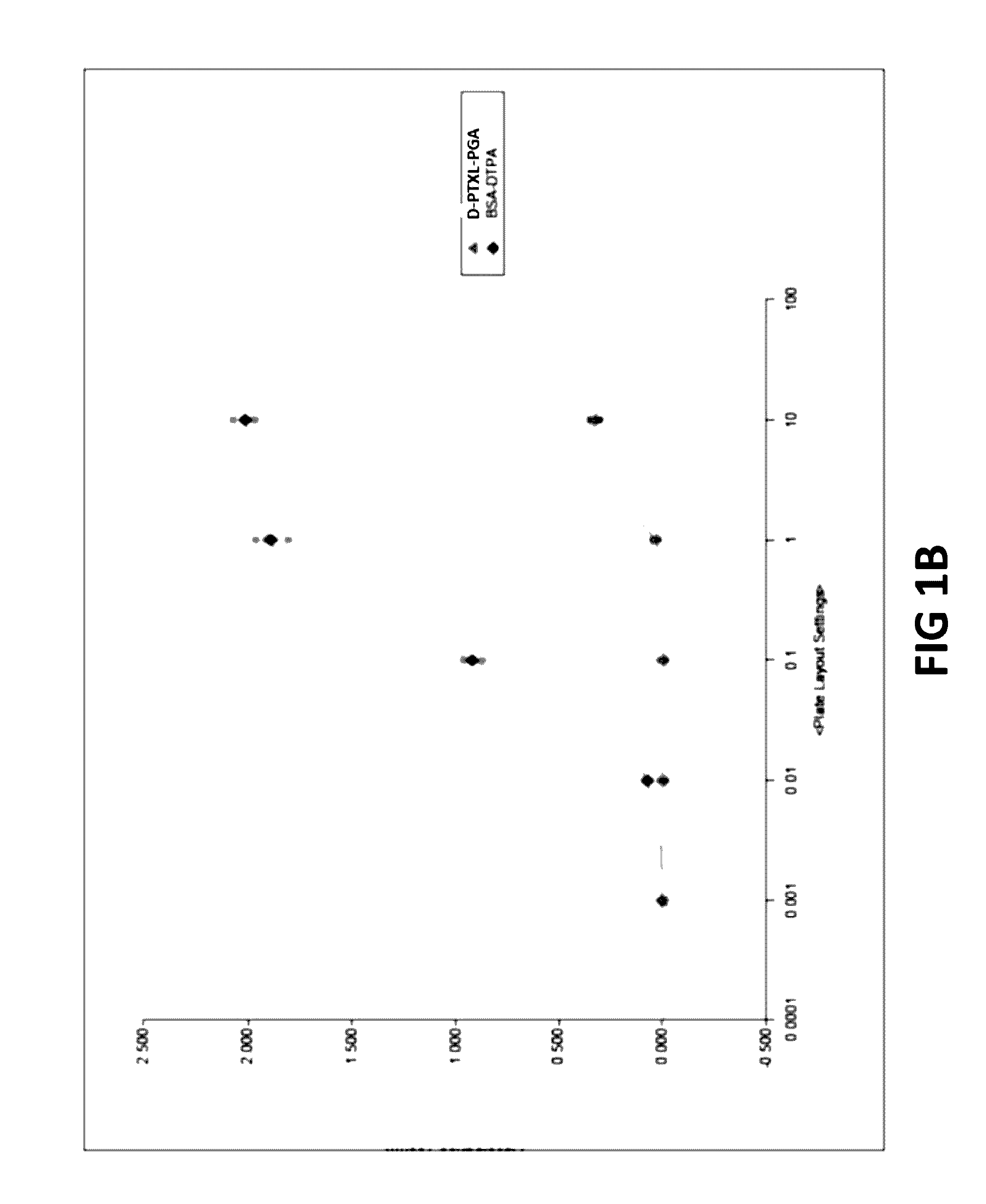 Methods and compositions for overcoming drug-resistance in cancer by targeted delivery of pro-drug-nano-polymers