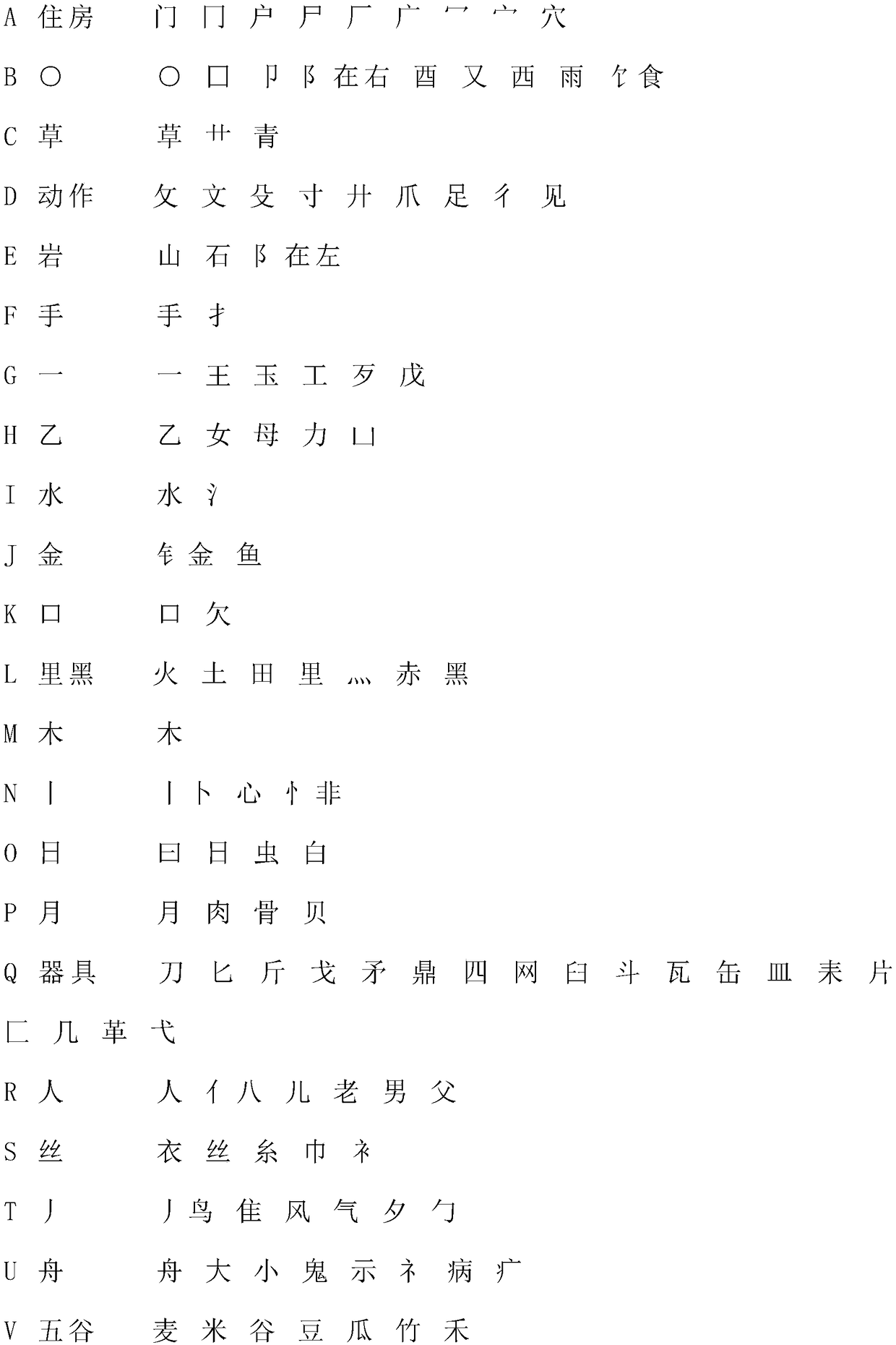 A phonetic-phonetic code Chinese character input method and keyboard