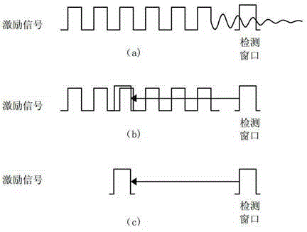Method of detecting state of ultrasonic flowmeter