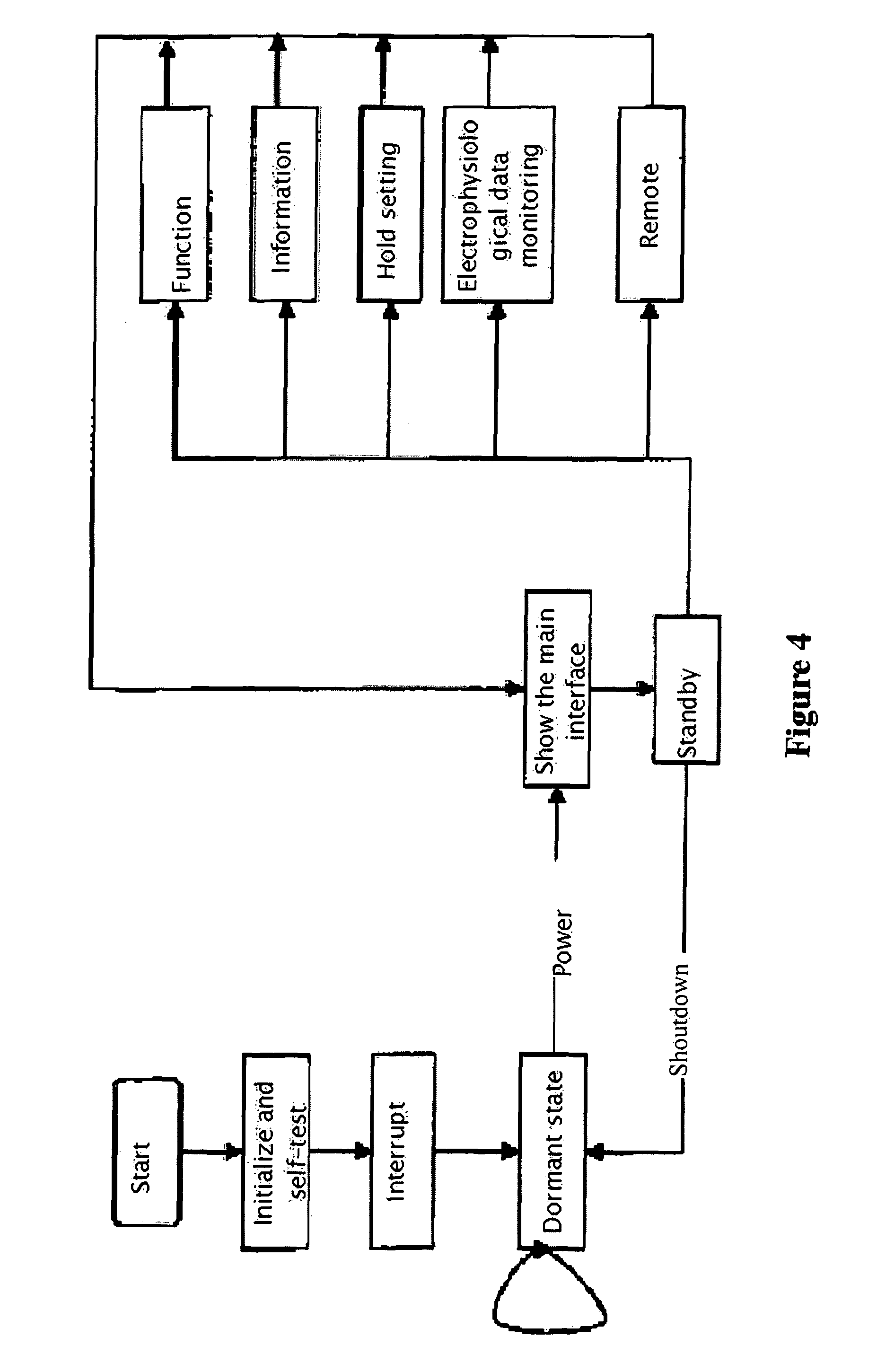 WAN-based remote mobile monitoring method and device of electrophysiological data