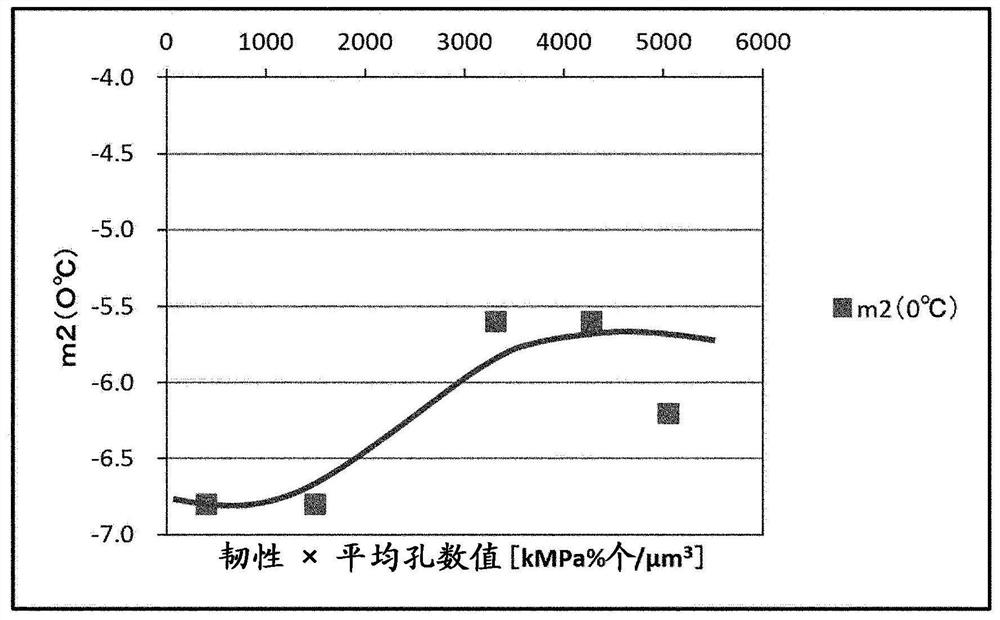 Microporous polyolefin film, separator for battery, and secondary battery