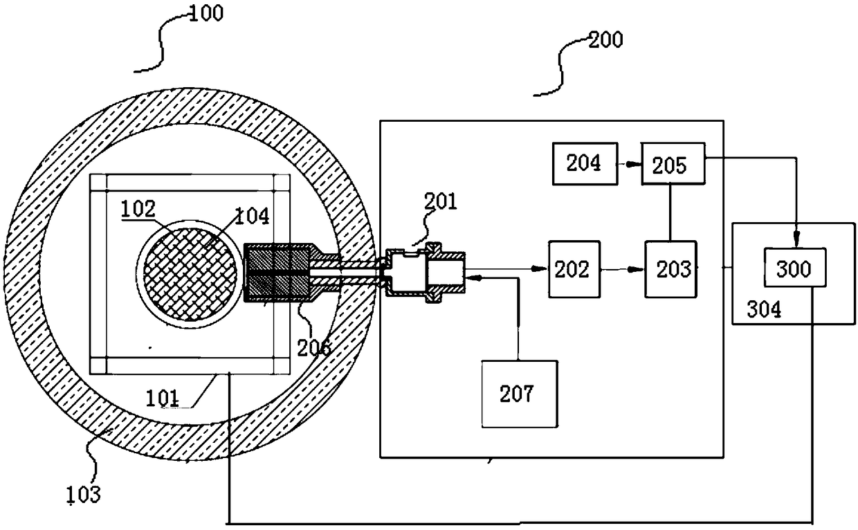 Radioactive water filter waste filter core measuring system and method