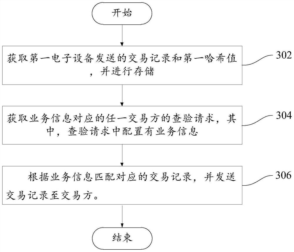 Electronic contract storage method, electronic contract, document storage system and storage medium