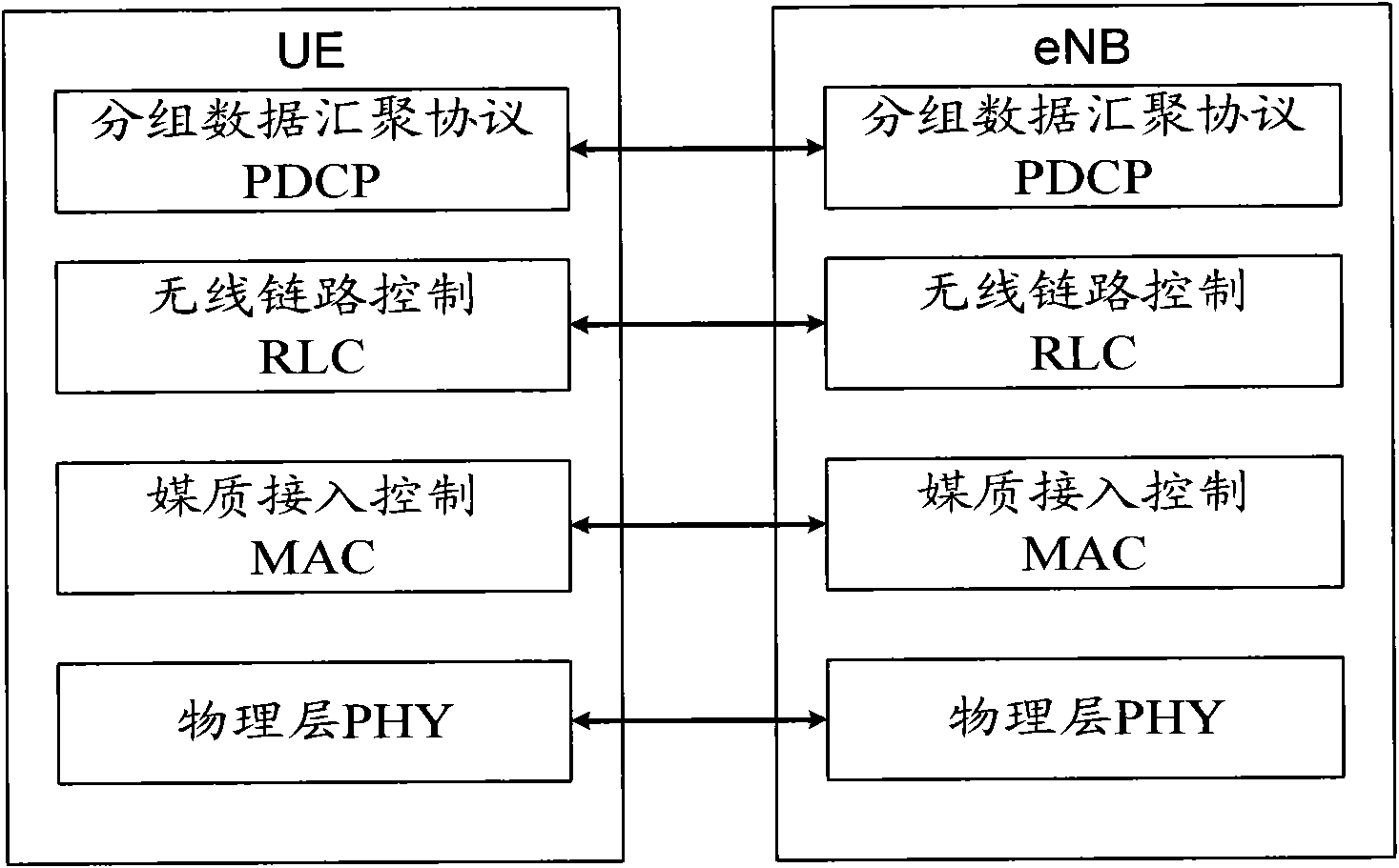 Downlink data sending method and base station