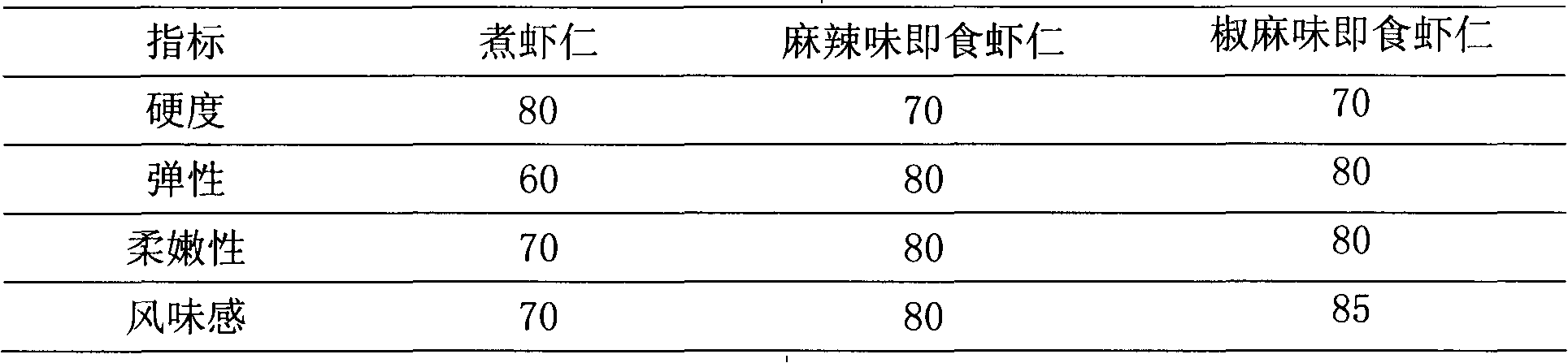 Method for producing instant leisure peeled prawn food